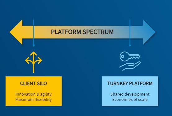 platform spectrum, with client silo on the left and turnkey platform on the right