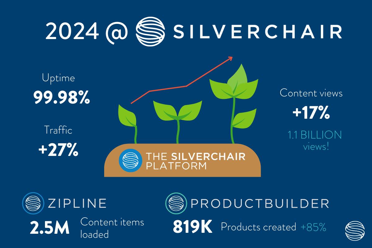 2024 at Silverchair